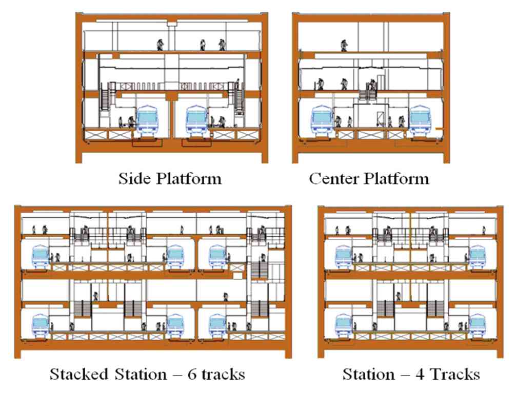 Side platform Center platform Stacked station (six tracks) Station (four  tracks)  