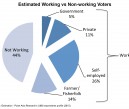 Figure 16 - Pulse Working vs Not Working