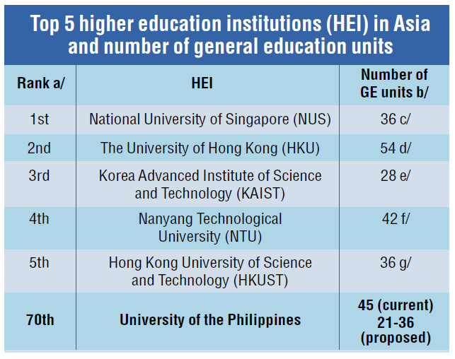 top 5 higher education