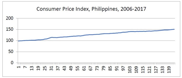 The Real Price of Electricity in the Philippines, 2018-2029 | Inquirer ...