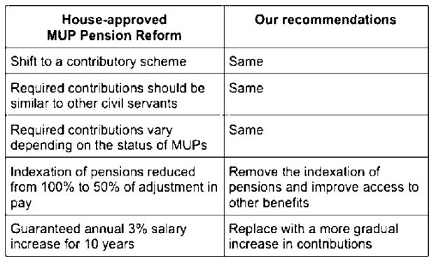 Reconfiguration of the MUP Pension System