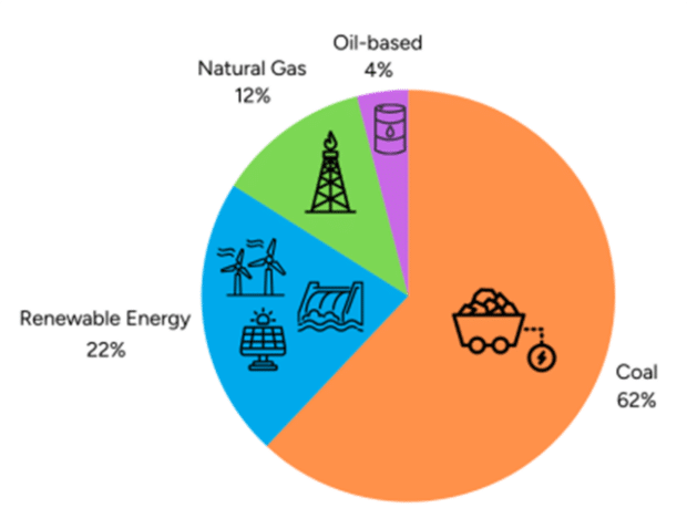 Power generation by plant type in the Philippines in 2023